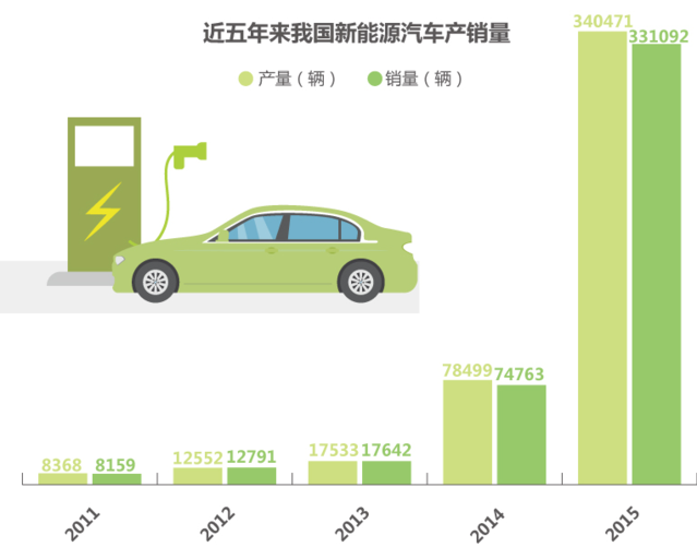 新能源汽車涂裝